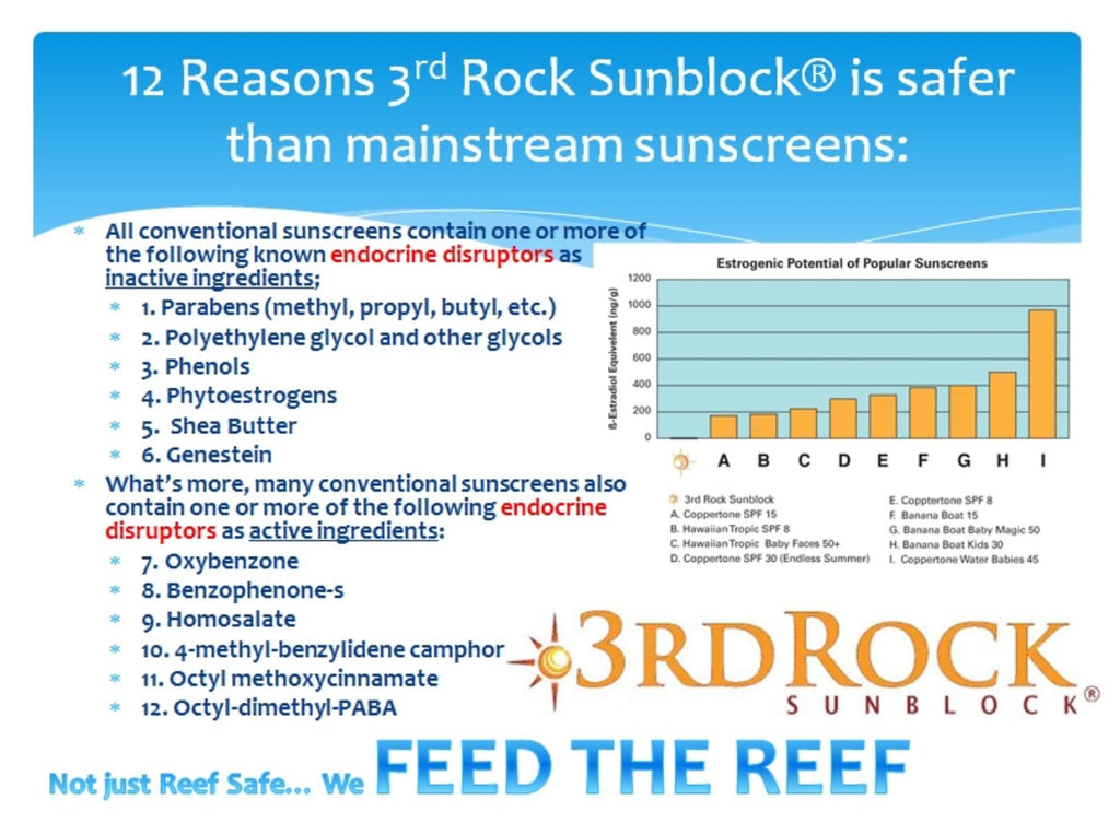 3rd Rock Essentials Sunblock SPF 35 | All Natural Organic Zinc Sunscreen (3.3 oz) – 3 Pack