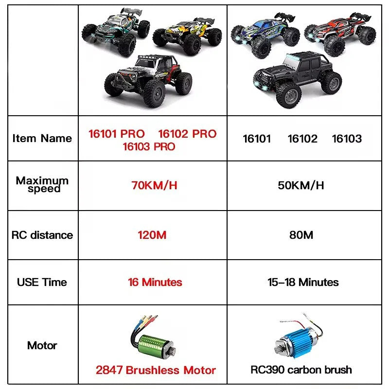 1:16 70KM/H Or 50KM/H 4WD RC Car With LED Remote Control Cars High Speed Drift