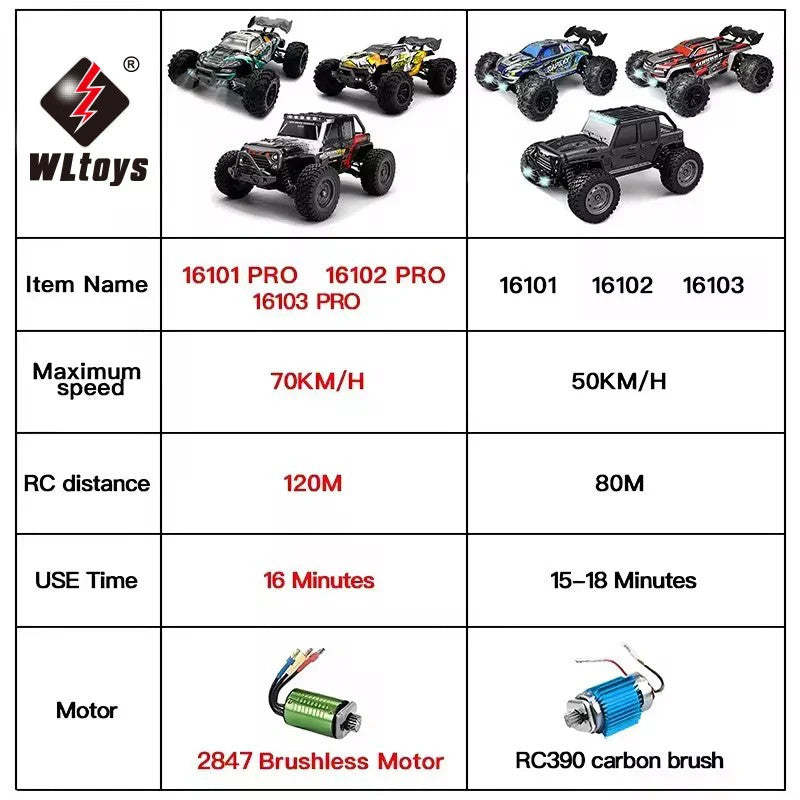 1:16 70KM/H Or 50KM/H 4WD RC Car With LED Remote Control Cars High Speed Drift