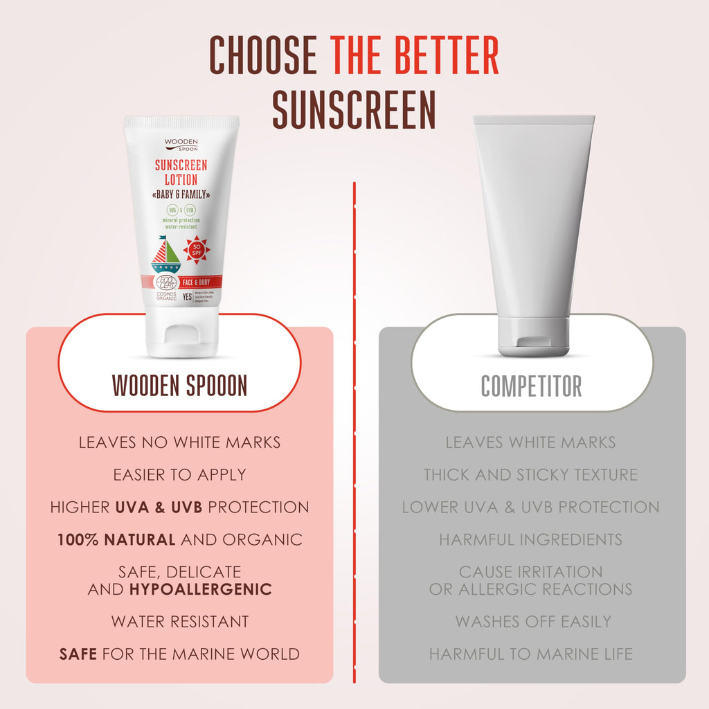 Organic Sunscreen Lotion Baby & Family 50 SPF - 150ml