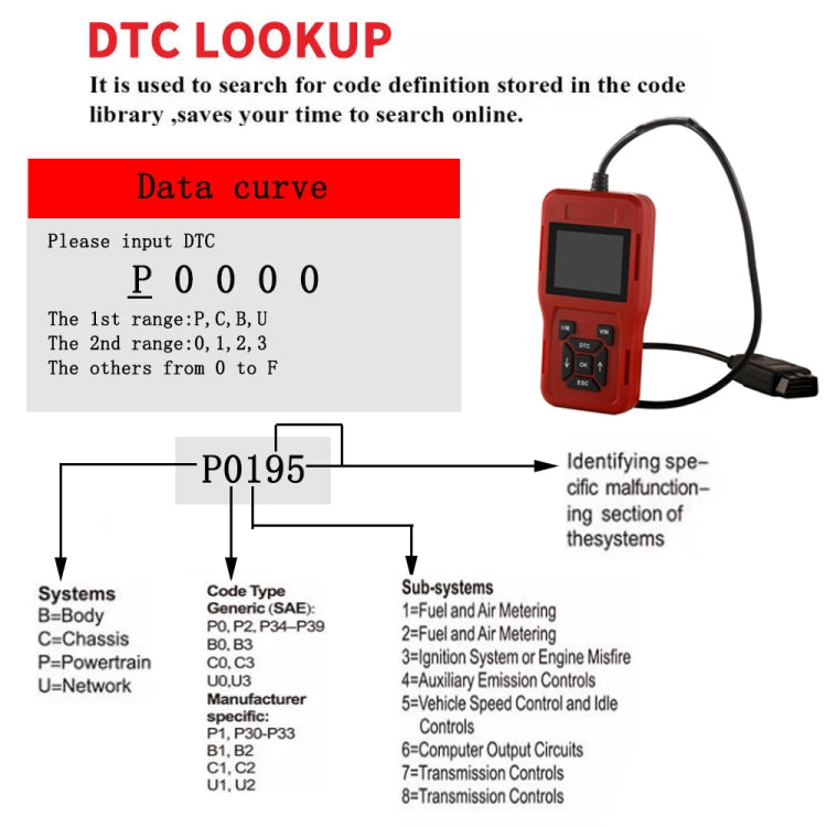 TK209 Car Mini Code Reader OBD2 Fault Detector Diagnostic Tool, TK209