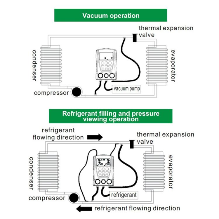 DUOYI DY517A Car Air Conditioning Diagnostic Instrument Temperature Monitor Fluoride Meter, DY517A