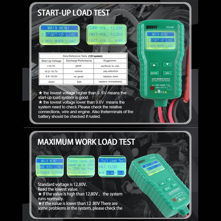 DUOYI DY219A Car 12V / 24V Digital Battery Analyzer Fault Diagnostic Device, DY219A