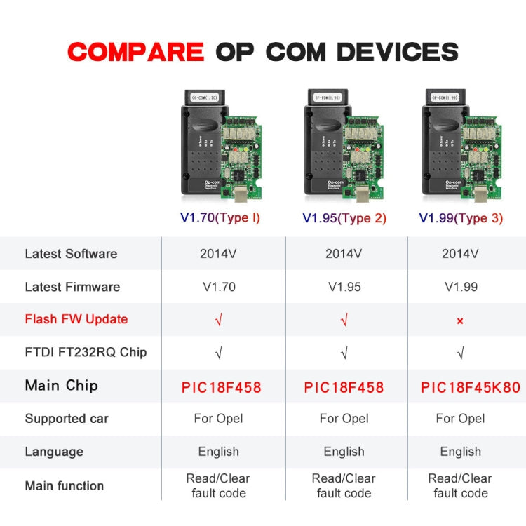 OPCom 2014V OBD2 Car Diagnostic Scan Tool For Opel Firmware V1.7, For Opel Firmware V1.7