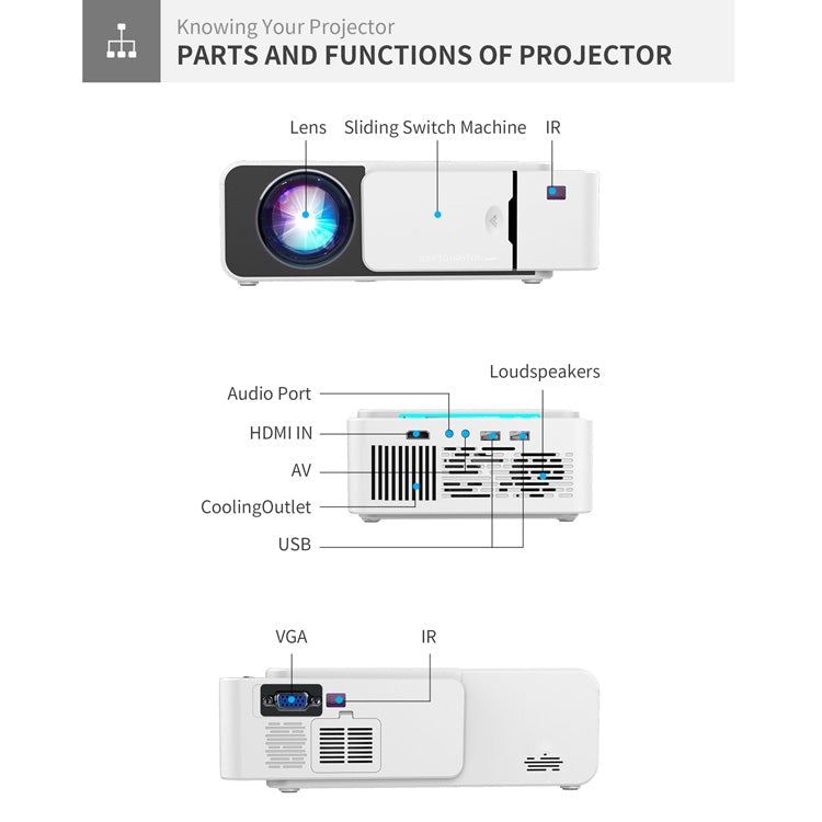 T5 100ANSI Lumens 800x400 Resolution 480P LED+LCD Technology Smart Projector, Support HDMI / SD Card / 2 x USB / Audio 3.5mm, Ordinary Version, Ordinary Version