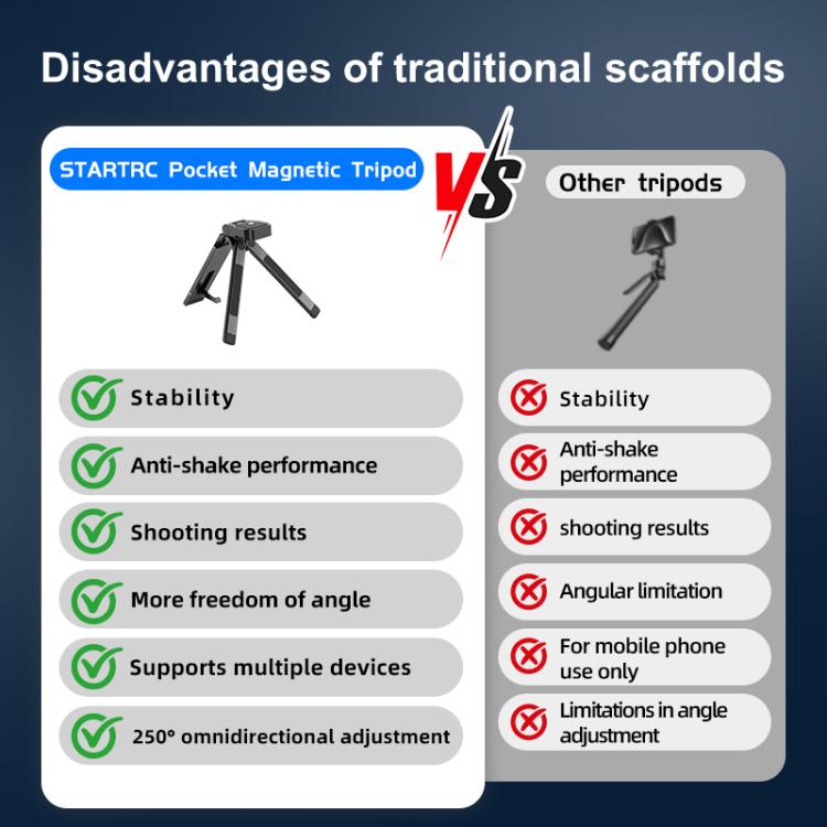STARTRC Universal Pocket Magnetic Tripod for Cameras, STARTRC