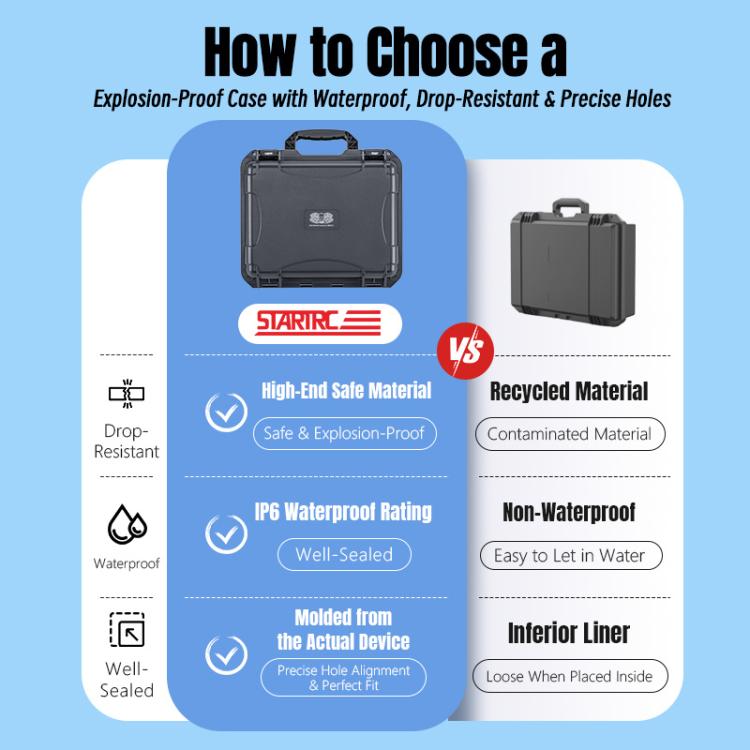 For DJI Neo 2 STARTRC Portable Mini PP Waterproof Explosion-proof Suitcase Storage Box, For DJI Neo 2 Mini Box