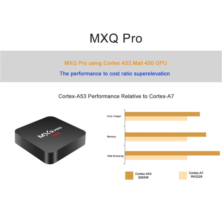 MXQ PROi 1080P 4K HD Smart TV BOX with Remote Controller, Android 7.1 S905W Quad Core Cortex-A53 Up to 2GHz, RAM: 2GB, ROM: 16GB, Support WiFi