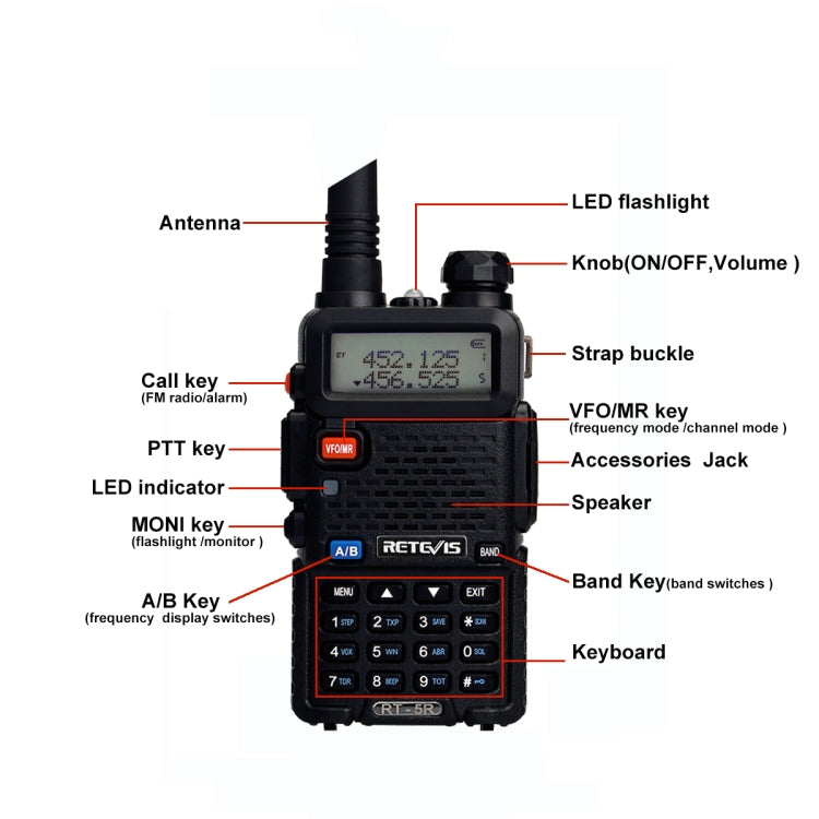 RETEVIS RT-5R 400-520MHz + 136-174MHz 128CHS USB Two-segment Handheld Walkie Talkie, USB