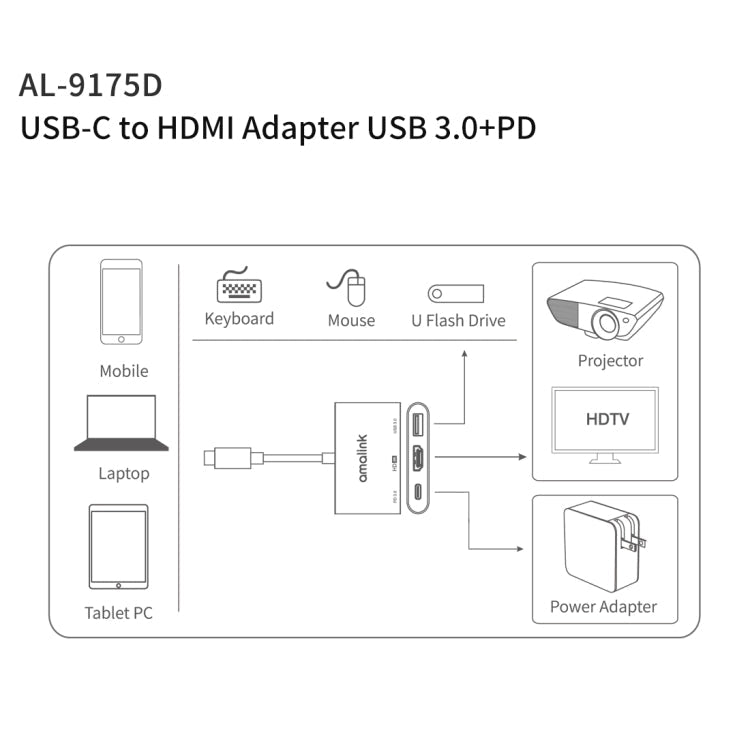 amalink 9175D Type-C / USB-C to HDMI + USB 3.0 + PD HUB Adapter(Grey)