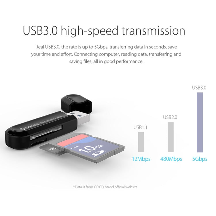 ORICO CRS21 USB3.0 TF / SD Card Reader(Black)