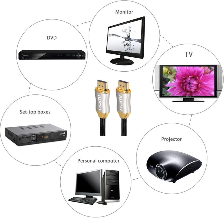 For HDMI 2.1 1m  HD 8K PS4 Cable 4K2K 144Hz Projector Notebook Set-Top Box Cable(Golden)