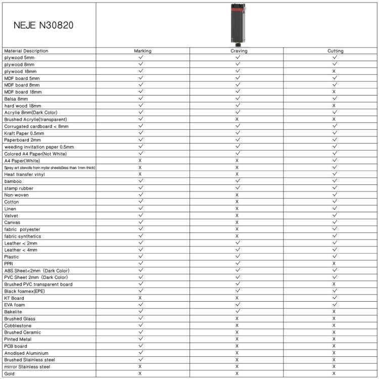 NEJE MASTER 3 Laser Engraver with N30820 Laser Module, MASTER 3 with N30820 (EU Plug), MASTER 3 with N30820 (US Plug)
