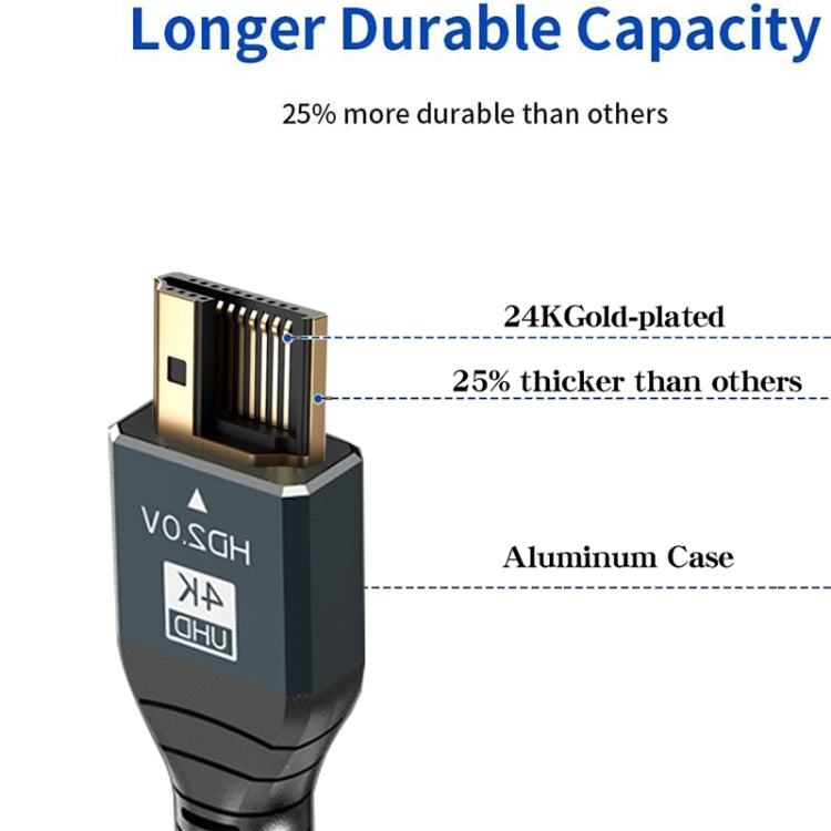 3m HDMI 2.0 Version 4K 60Hz HD Cable(Grey)