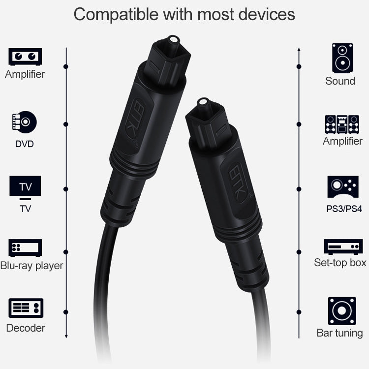 EMK Square Port to Square Port Digital Audio Speaker Optical Fiber Connecting Cable, 1m, 1.5m, 2m, 3m, 5m, 8m, 10m, 15m, 25m