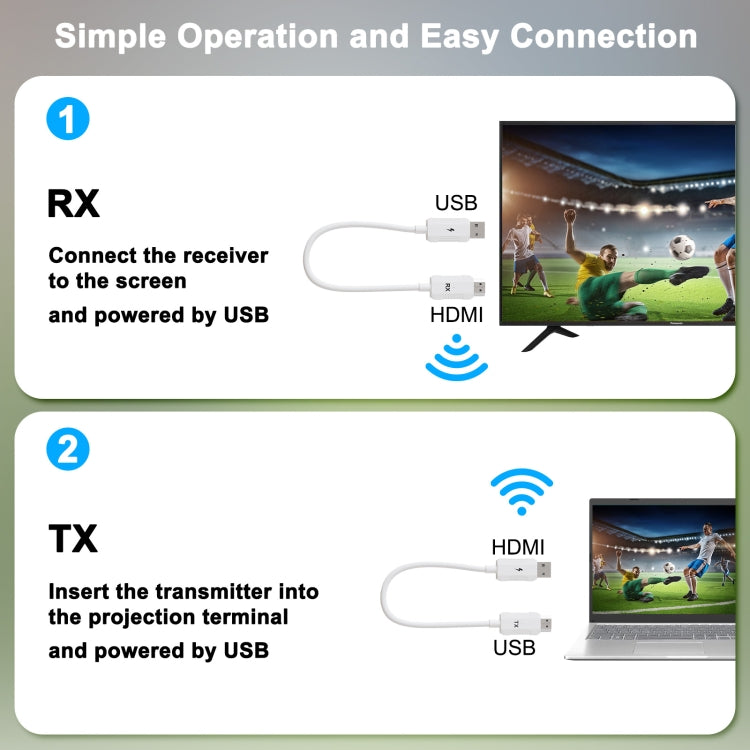 THT-020-8-1 4 in 1 HDMI Transmitter Wireless Screen Sharer Set(White)