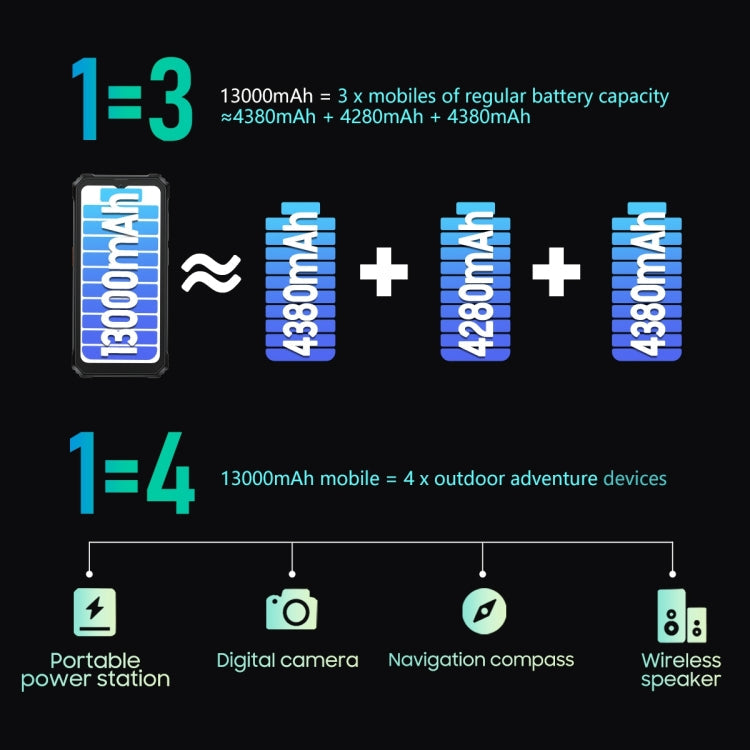 Blackview BV6200 Pro, 6GB+128GB, IP68/IP69K/MIL-STD-810H, 6.56 inch Android 13 MediaTek Helio P35 Octa Core, Network: 4G, OTG, NFC(Orange)