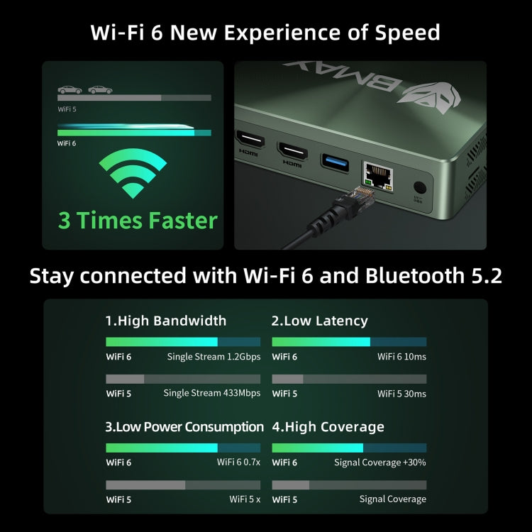 BMAX B6 Power Windows 11 Mini PC, 16GB+1TB, Intel Core i7-1060NG7, Support HDMI / RJ45(EU Plug)