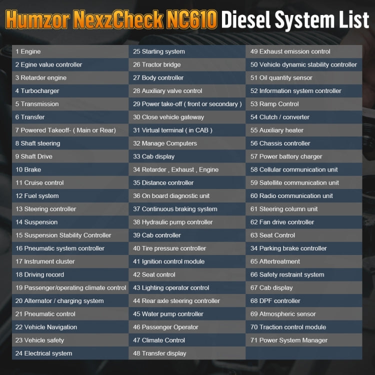 HUMZOR NexzCheck NC610 Car / Truck Code Reader OBD2 Diagnostic Scan Tool
