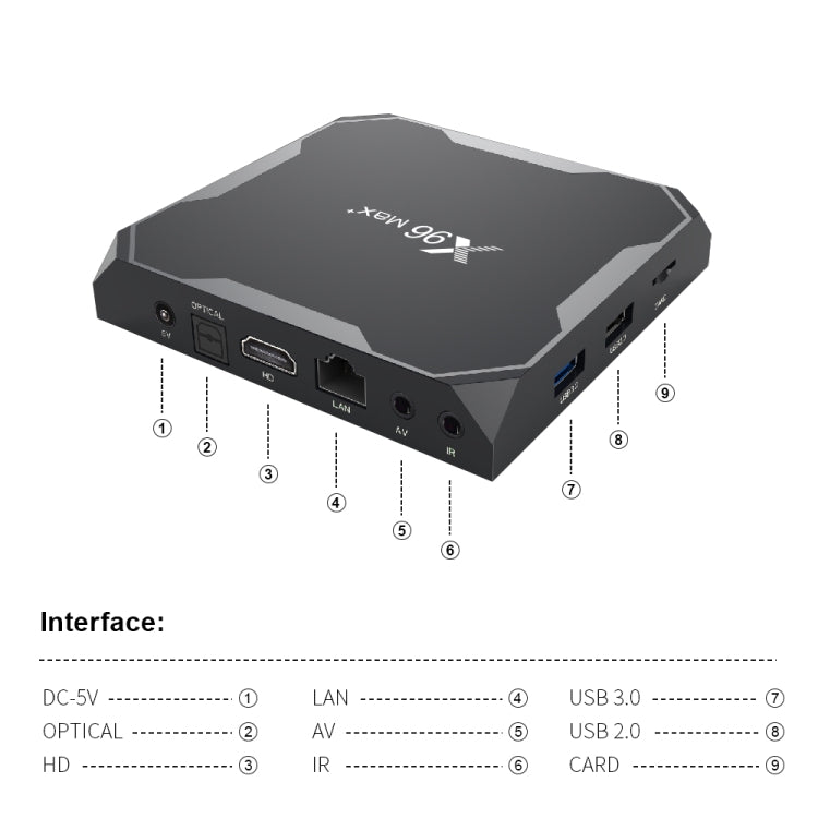 X96 Max+ 4K Smart TV Box: Android 9.0, Amlogic S905X3, Quad-Core, 2GB RAM, 16GB Storage, LAN, AV, 2.4G/5G WiFi, USB x2, TF Card, UK Plug