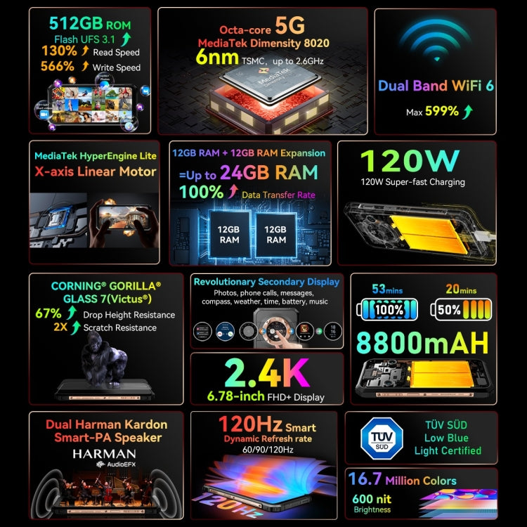Blackview BL9000, 12GB+512GB, IP68/IP69K/MIL-STD-810H, 6.78 inch + 1.32 inch Android 13 MediaTek Dimensity 8020 Octa Core, Network: 5G, NFC, OTG(Aurora Gold)