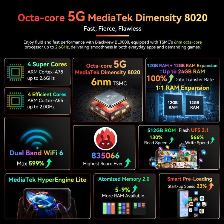 Blackview BL9000, 12GB+512GB, IP68/IP69K/MIL-STD-810H, 6.78 inch + 1.32 inch Android 13 MediaTek Dimensity 8020 Octa Core, Network: 5G, NFC, OTG(Aurora Gold)
