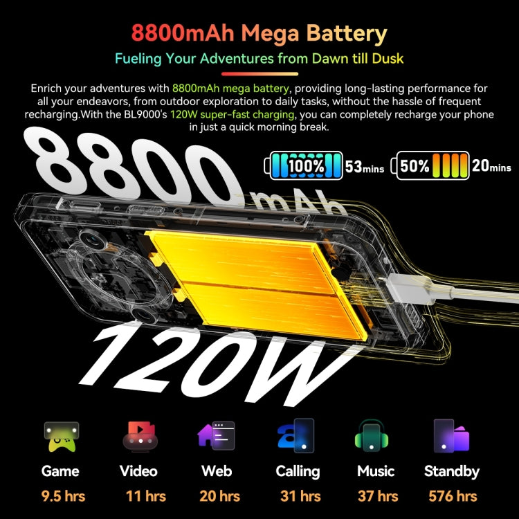 Blackview BL9000, 12GB+512GB, IP68/IP69K/MIL-STD-810H, 6.78 inch + 1.32 inch Android 13 MediaTek Dimensity 8020 Octa Core, Network: 5G, NFC, OTG(Aurora Gold)