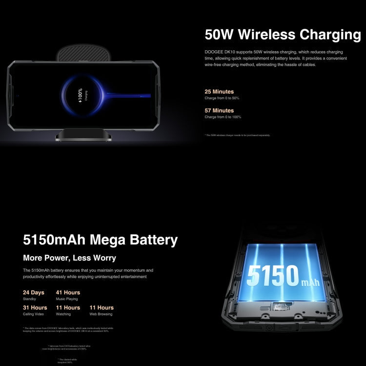 DOOGEE DK10 5G, 12GB+512GB, Quad Cameras, Side Fingerprint, 6.67 inch Android 13 Dimensity 8020 Octa Core 2.6GHz, Network: 5G, OTG, NFC, Support Google Pay(Emerald Green)