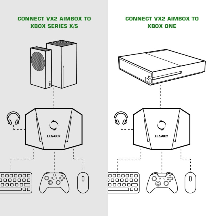 GameSir LeadJoy VX2 AimBox Game Console Keyboard Mouse Converter for Xbox / PS4