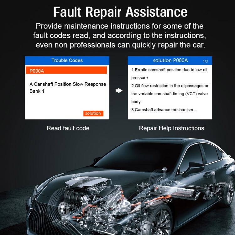 V900 Car Engine Transmission Diagnostic Scanner Tool Car Fault Detector, V900