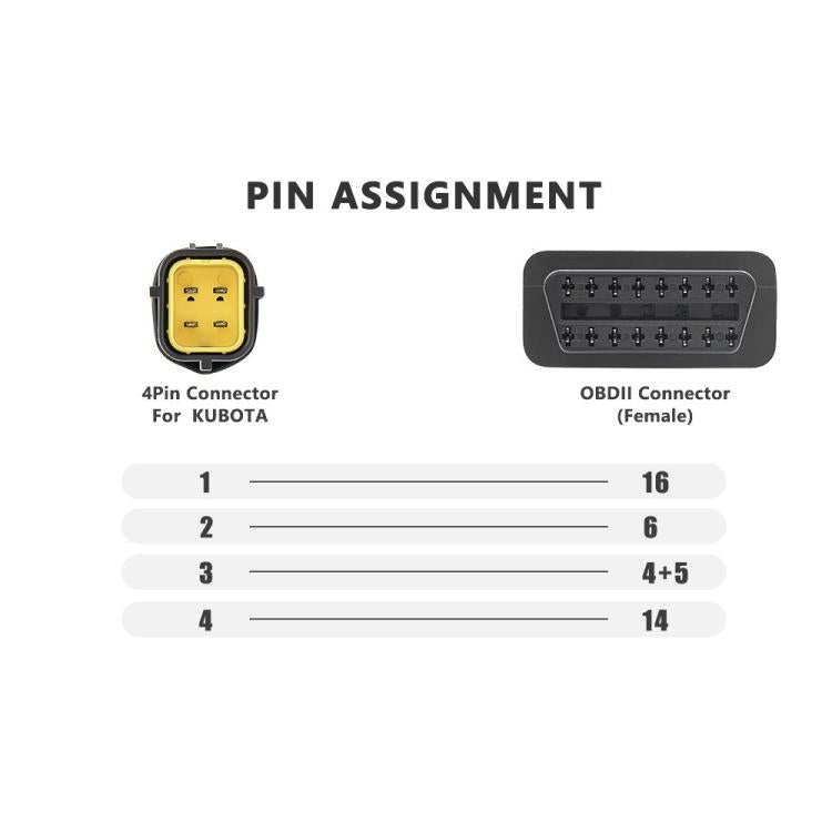 Agricultural Machinery Repair OBD2 Diagnostic Adapter Cable for Kubota Diagmaster Python, OBD2 Diagnostic Adapter Cable