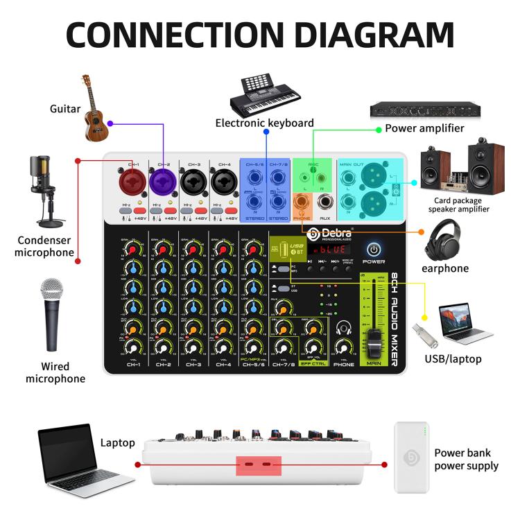 DEBRA V8 8-Channels Audio Mixer Live Recording Reverb, V8, 8V4