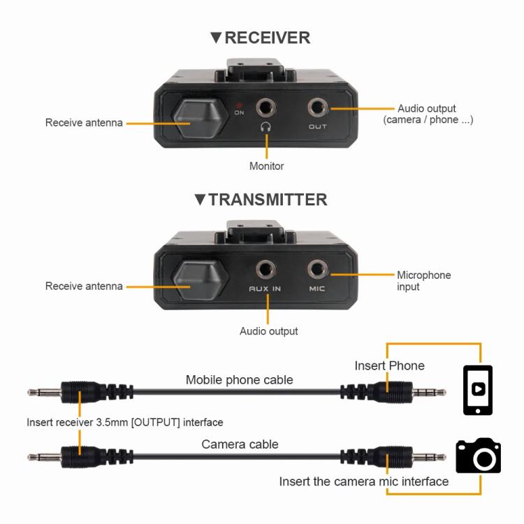 DEBRA DV-02 Wireless Lavalier Microphone TX & 2RX Outdoor Interview Live Broadcast, DV-02