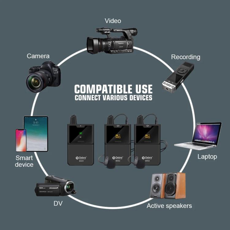 DEBRA DV-02 Wireless Lavalier Microphone TX & 2RX Outdoor Interview Live Broadcast, DV-02