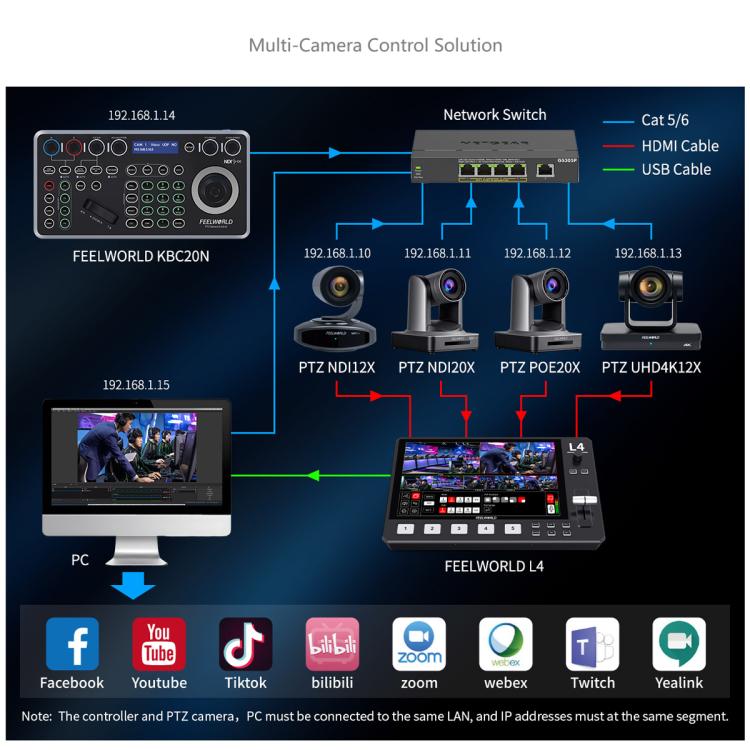 FEELWORLD KBC20N NDI PTZ Camera Controller Joystick Keyboard Control Multiple Control Protocol PoE Supported, EU Plug, US Plug, UK Plug, AU Plug