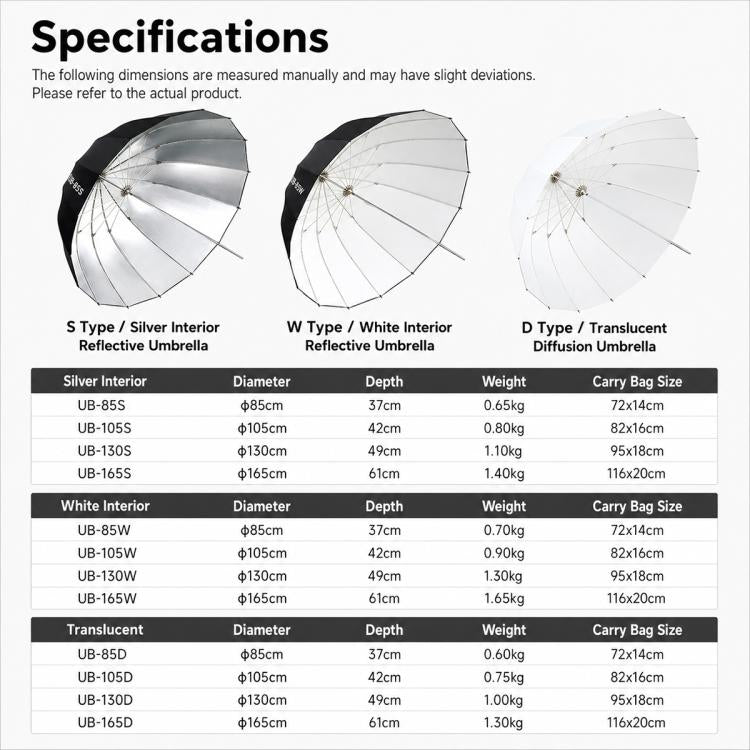 Godox Photography Studio Reflector Diffuser, DPU-85T Reflect Umbrella Sotfbox, DPU-105T Reflect Umbrella Sotfbox, DPU-130T Reflect Umbrella Sotfbox, DPU-165T Reflect Umbrella Sotfbox, DPU-85BS Black Silver Softbox Reflector                             ...