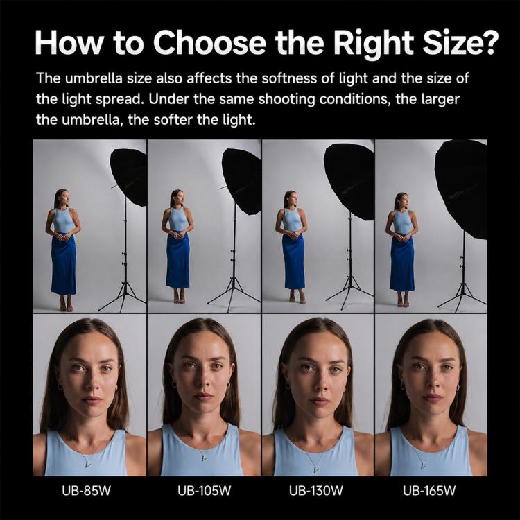 Godox Photography Studio Reflector Diffuser, DPU-85T Reflect Umbrella Sotfbox, DPU-105T Reflect Umbrella Sotfbox, DPU-130T Reflect Umbrella Sotfbox, DPU-165T Reflect Umbrella Sotfbox, DPU-85BS Black Silver Softbox Reflector                             ...