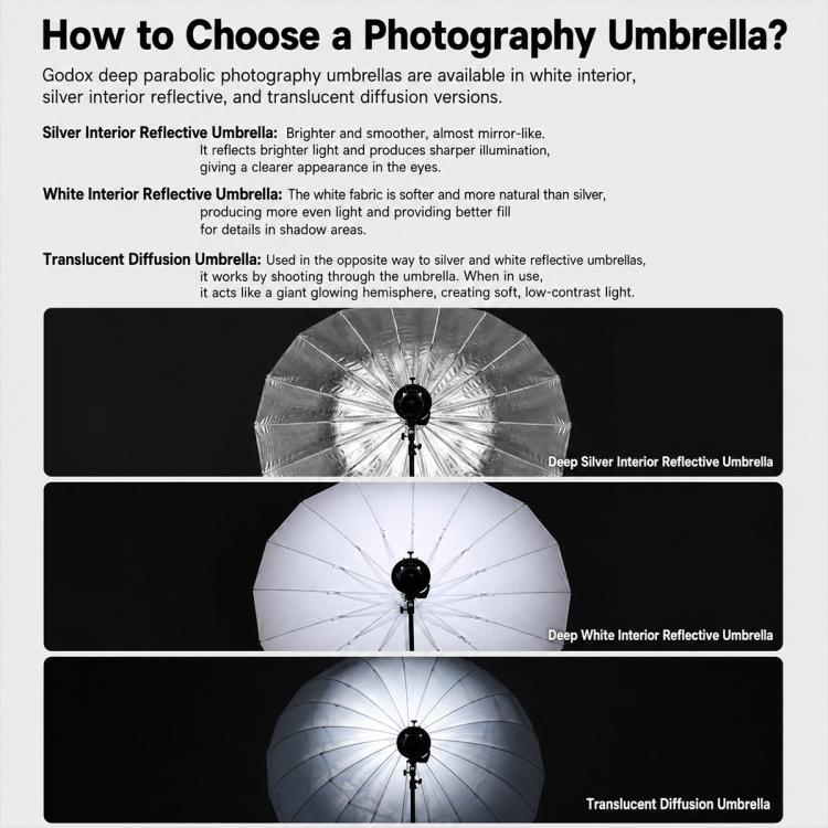 Godox Photography Studio Reflector Diffuser, UB-85S Black Silver Umbrella, UB-85S Black Silver Umbrella with Softbox, UB-105S Black Silver Umbrella, UB-105S Black Silver Umbrella with Softbox, UB-130S Black Silver Umbrella                              ...