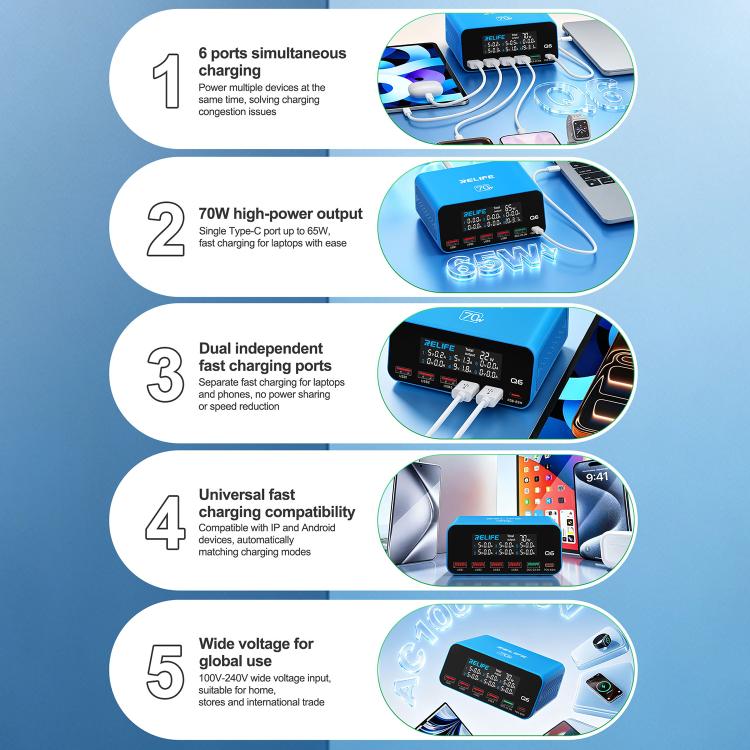 RELIFE Q6 70W Intelligent Multi-Port Digital Display Charger, EU Plug, AU Plug, UK Plug, US Plug