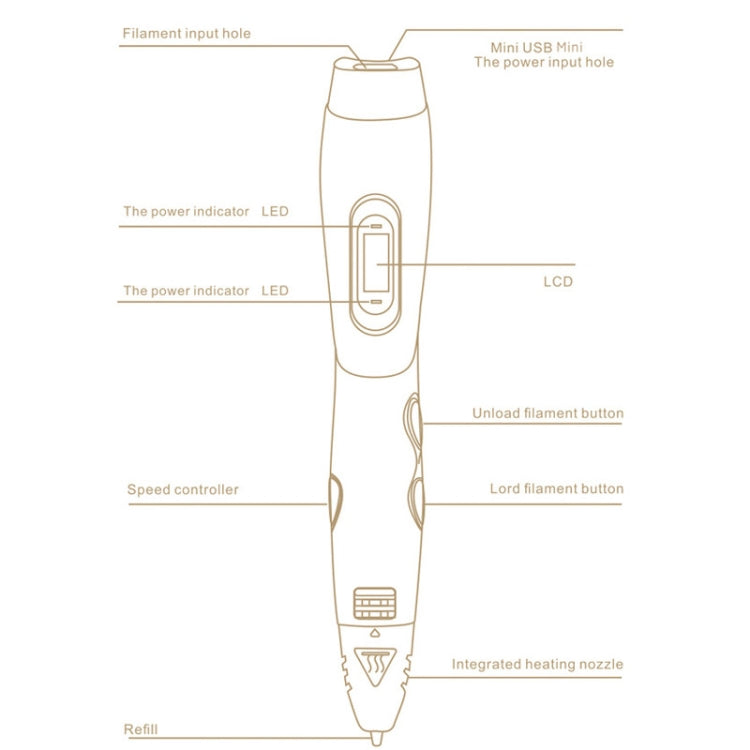 Gen 6th ABS / PLA Filament Kids DIY Drawing 3D Printing Pen with LCD Display(Blue+Black), EPR5210L, EPR5210R, EPR5210W, EPR5210Y