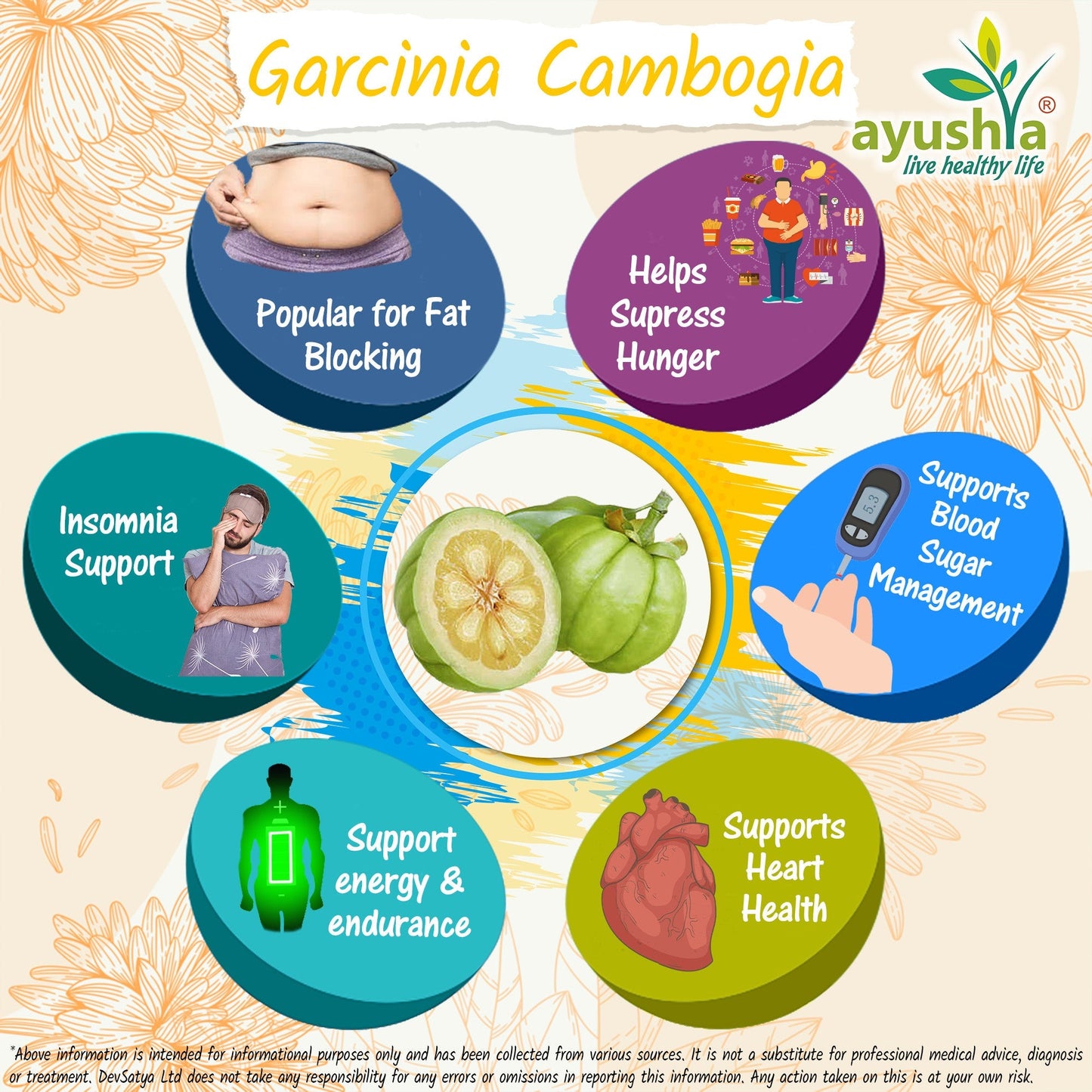 Ayushya Garcinia Cambogia Capsules (Malabar Tamarind) Healthy Weight Support - Vegan, Gluten Free, Non-GMO, 60 Capsules