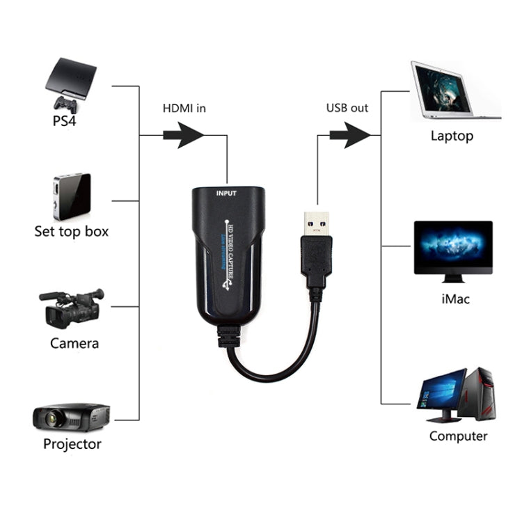 K004 HDMI to USB 3.0 UVC HD Video Capture (Black)