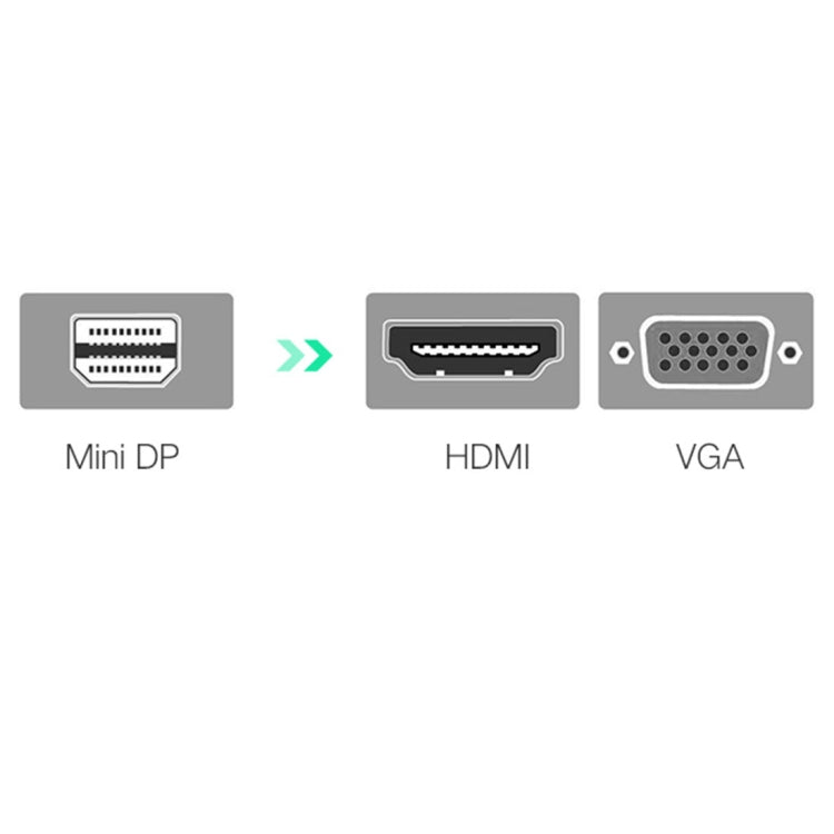 Ugreen 2-in-1 HD 1080P 4K Thunderbolt Mini DisplayPort DP to HDMI & VGA Adapter Converter for Projector, TV, Monitor (Black)