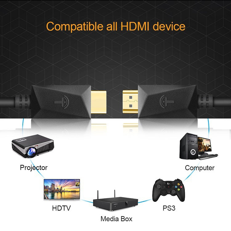 ROCKETEK HDMI01Y-2 HDMI 2.0 4K 30Hz 3D HD Gold-plated Connector HDMI Cable for All HDMI Devices, Length: 2m