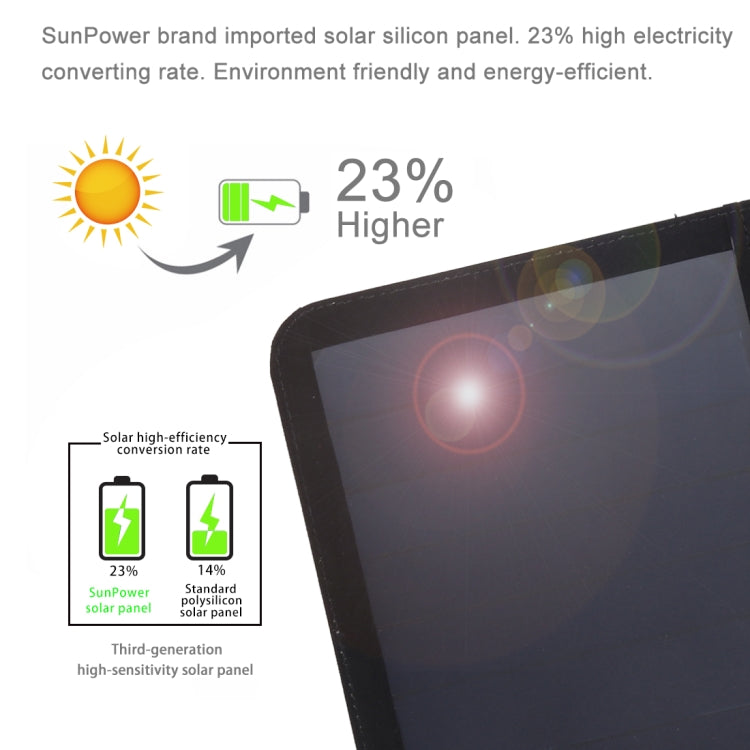 HAWEEL 21W Ultrathin 3-Fold Foldable 5V / 3A Solar Panel Charger with Dual USB Ports, Support QC3.0 and AFC(Black)