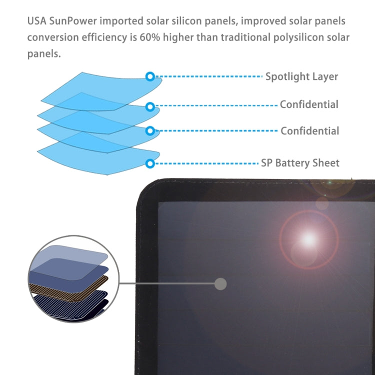 HAWEEL 21W Ultrathin 3-Fold Foldable 5V / 3A Solar Panel Charger with Dual USB Ports, Support QC3.0 and AFC, Ultrathin 21W
