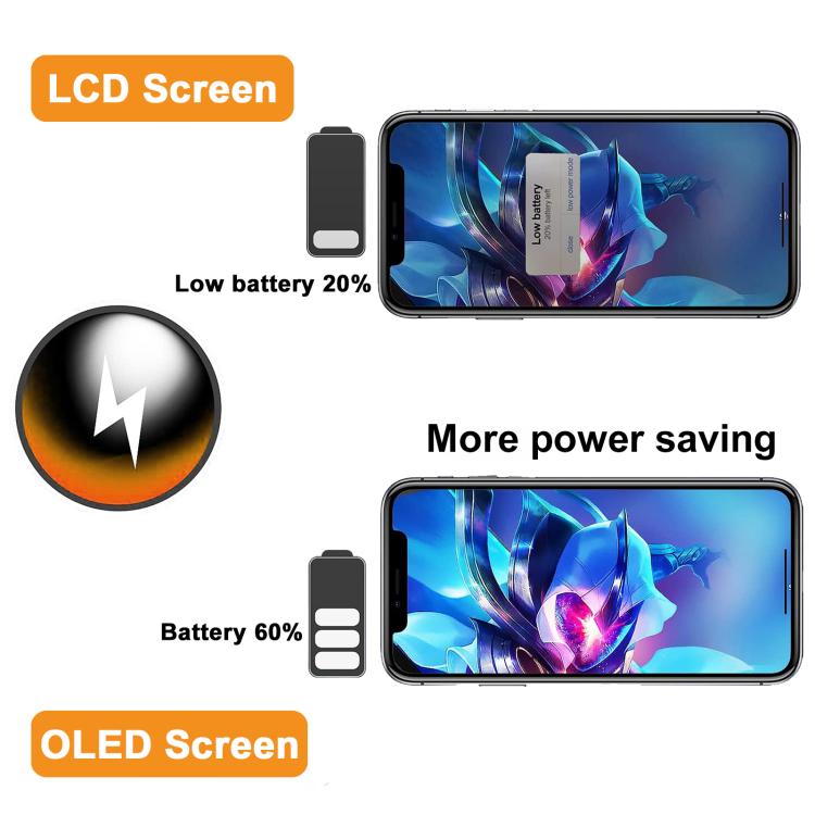 HXL Soft OLED Screen For iPhone 15, For iPhone 15