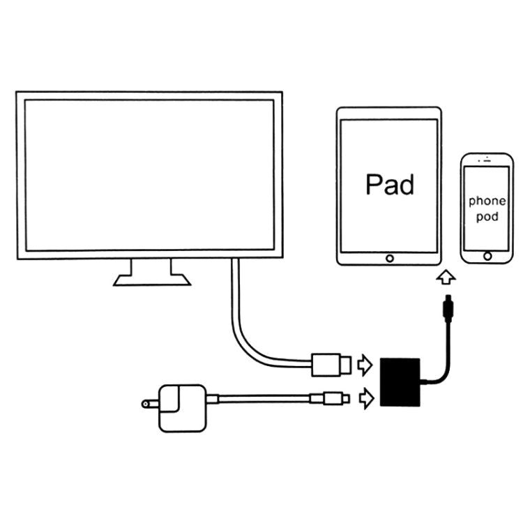 A18 Pro 3 in 1 8 Pin + Type-C + Micro USB to HDMI + 8 Pin Digital AV Adapter (White)