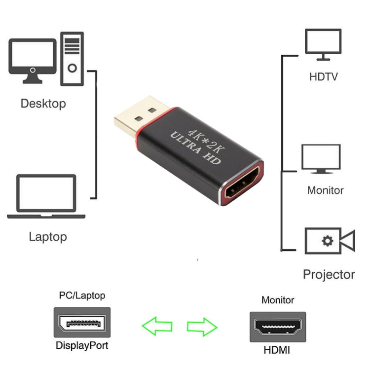 4K x 2K Display Port to HDMI Converter(Black)