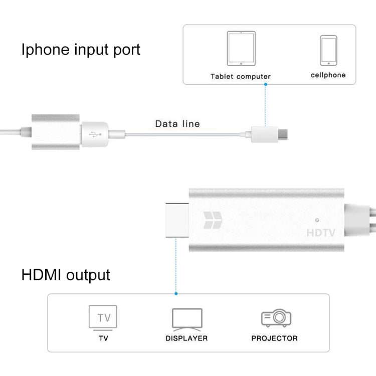 USB 3.0 Female HDMI HD 1080P Video Converter HDTV Cable(Black)